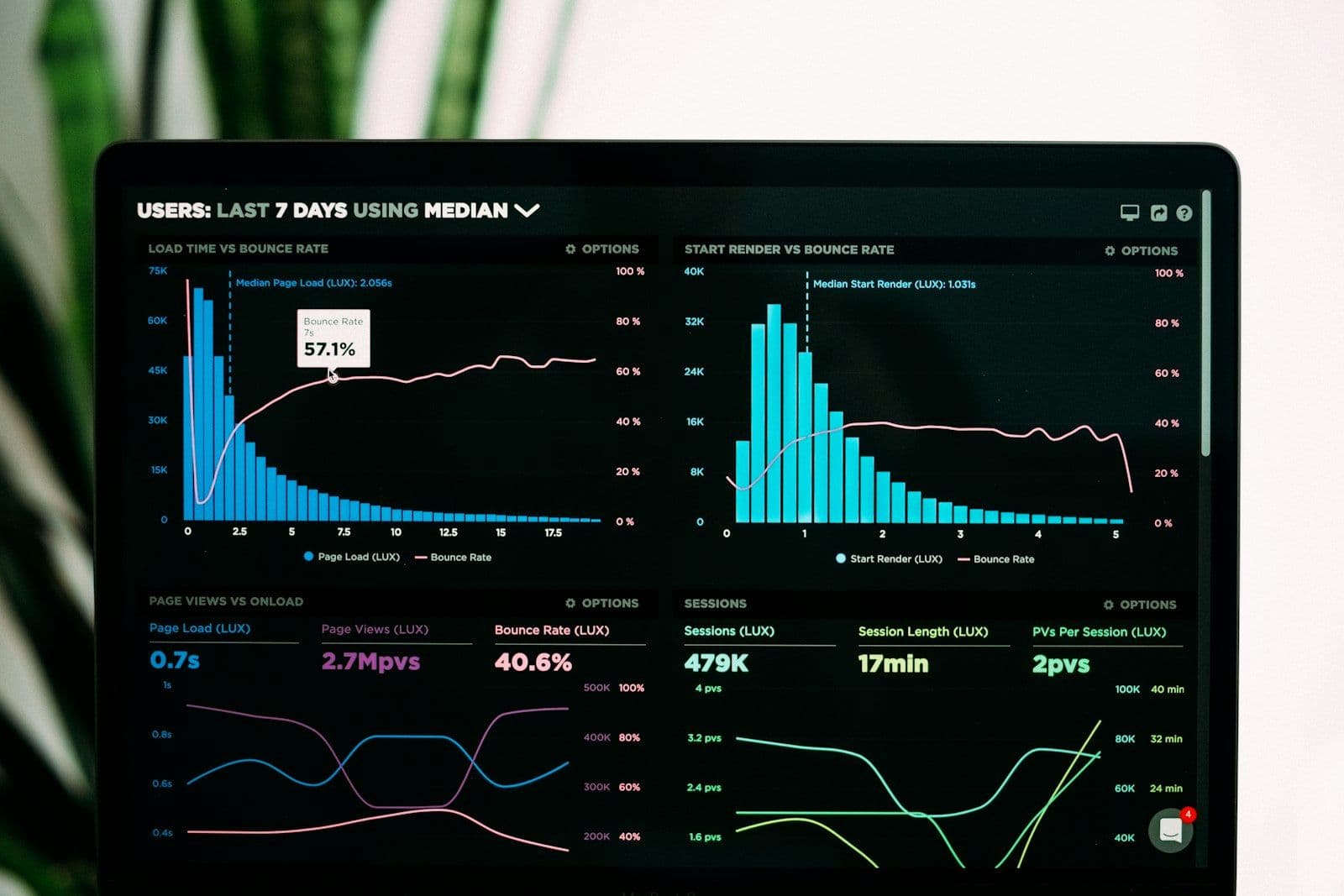 Analytics dashboard with charts and transport reports on a laptop